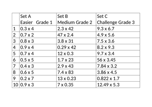 Differentiated decimal multiplication  task for practice, 3 levels, grades are rough guidence only