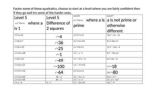 Factorising quadratics practice differentiated