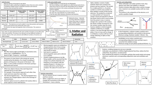 AQA A-Level Physics (particles and radiation) Revision posters