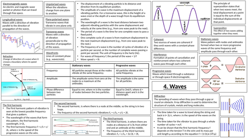 Aqa A Level Physics Waves And Optics Revision Posters Teaching 7464