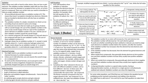 Edexcel A-Level Chemistry (Redox) Revision Poster