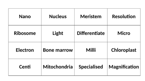 Only Connect Wall for cells GCSE