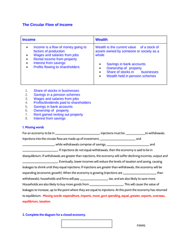 Economics:The Circular Flow of Income  (NEW SPEC) - Edexcel