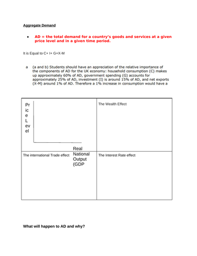 Economics: Aggregate Demand  (NEW SPEC) - Edexcel