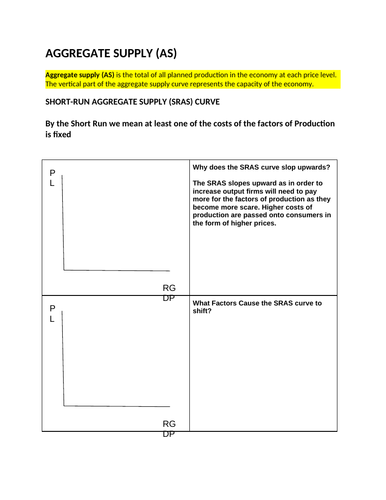 Economics: Aggregate Supply (SRAS)  (NEW SPEC) - Edexcel