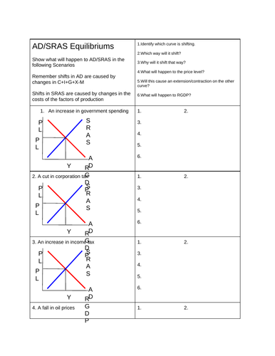 Economics: Long  Run Aggregate Supply (LRAS)  (NEW SPEC) - Edexcel