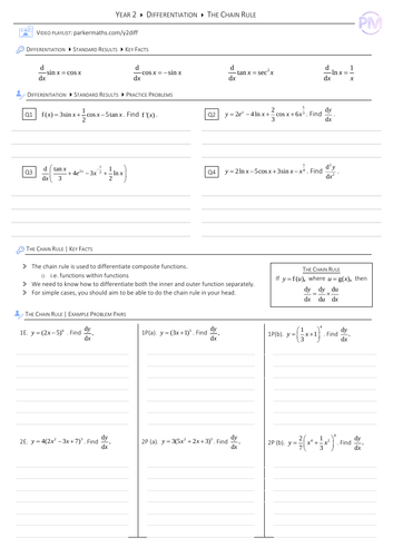 Examples of the chain rule image