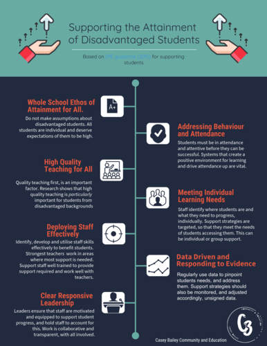 Supporting disadvantaged students poster/sheet.