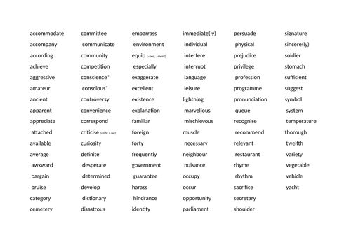 Year 5/6 Spelling List Word Breakdown Short Lessons/ Starter Activities Term 1