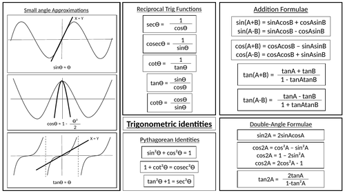A-Level Trig and T-formulae revision poster