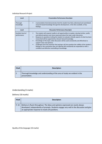 Individual Research Project for AQA A level French - Simone de Beauvoir