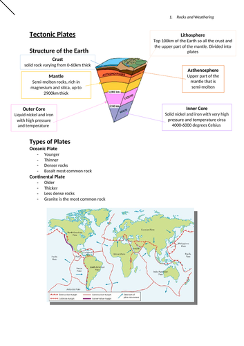 Condensed CIE Geography A Level Rocks Notes