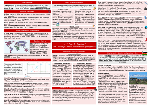 GCSE Geography (AQA) Knowledge Organisers