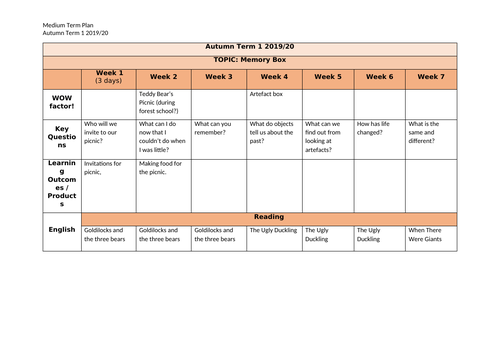 Memory Box Year 1 Medium Term Plan