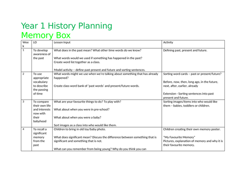 Year 1 History Planning - Toys/Memory Box