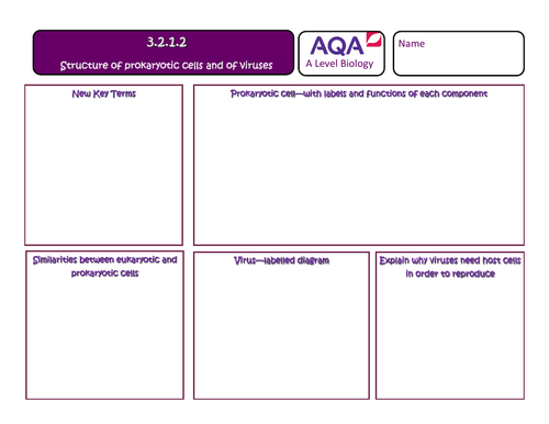 AQA A Level Biology Prokaryotes and Viruses