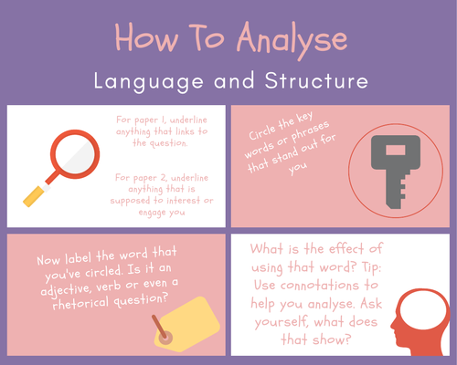 Four step Analysis