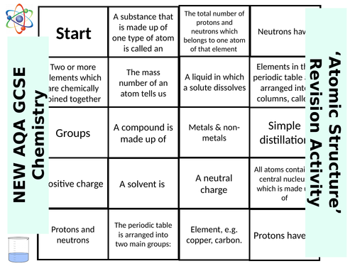 NEW AQA GCSE Chemistry 'Atomic Structure' - Dominoes Revision Activity