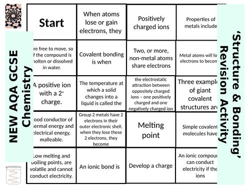 NEW AQA GCSE Chemistry 'Structure & Bonding' - Dominoes Revision Activity