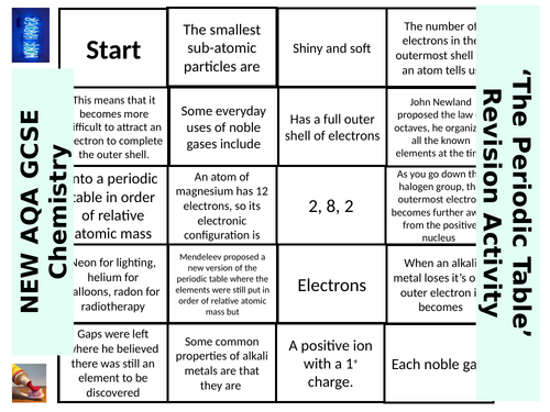 NEW AQA GCSE Chemistry 'Periodic Table' - Dominoes Revision Activity