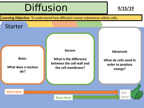 Diffusion