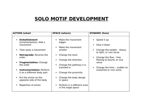 Solo Motif Development Aid