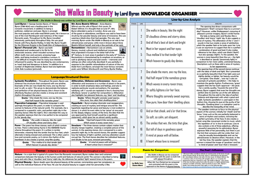 She Walks in Beauty Knowledge Organiser/ Revision Mat!