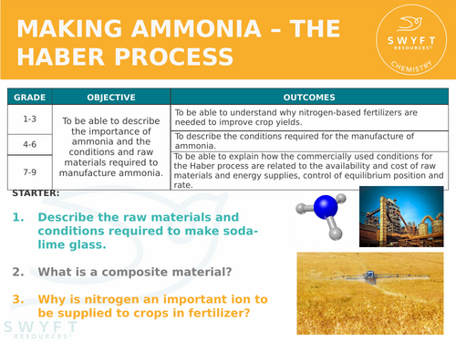 NEW AQA GCSE (2016) Chemistry  - Making Ammonia - The Haber Process