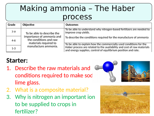 NEW AQA GCSE (2016) Chemistry  - Making Ammonia - The Haber Process