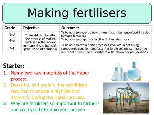 NEW AQA GCSE (2016) Chemistry  - Making Fertilisers
