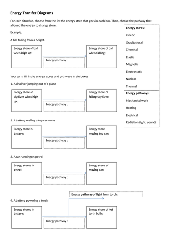 Energy Transfer Diagrams