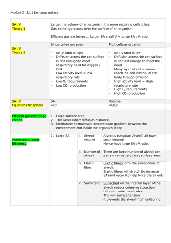 OCR Biology A Module 3 Exchange Surface Ultimate Summary (New Spec)