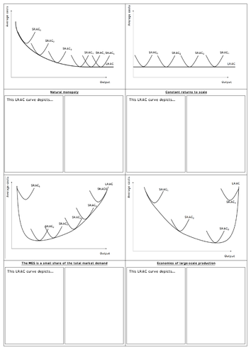 A-level Economics long-run average costs and market structure revision