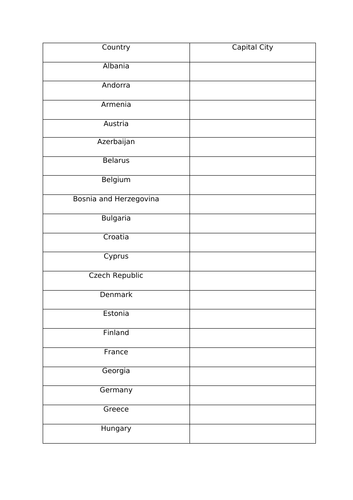 European Countries And Their Capitals Quiz European Capital Cities Challenge | Teaching Resources