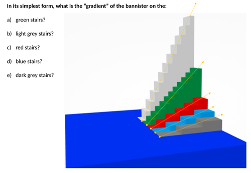 Gradient of banister on multi-gradient multi-colour staircase