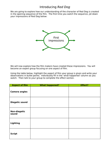 'Red Dog' Scaffollded Film Introduction and Film Techniques Grid