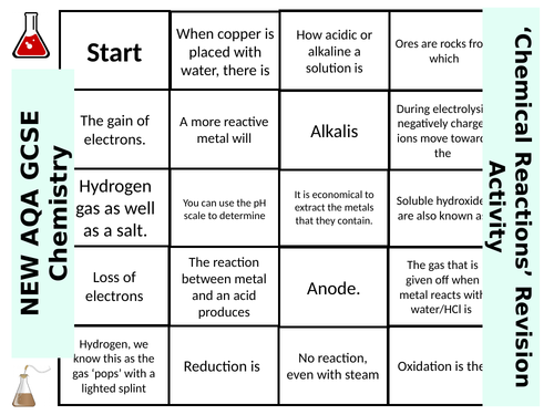 New Aqa Gcse Chemistry Chemical Reaction Dominoes Revision Activity Teaching Resources 8613