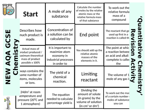 NEW AQA GCSE Chemistry 'Quantitative Chemistry' - Dominoes Revision Activity