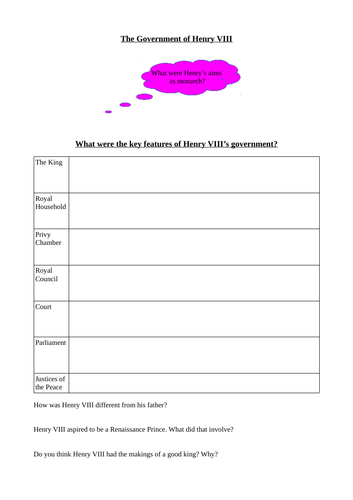 Aims and Government of Henry VIII Notes table