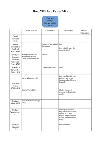 Summary table for Henry VIII's Early Foreign Policy