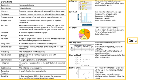Data revision or knowledge organiser