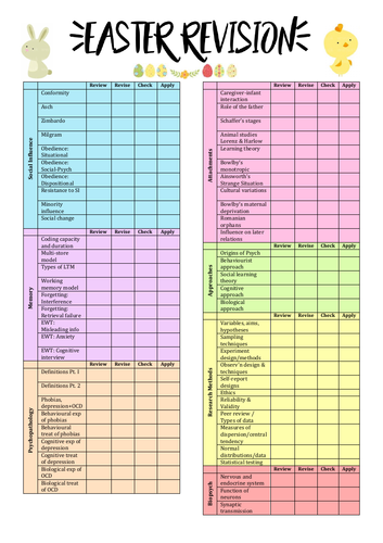Year 1 AQA Psychology Revision Checklist (A Level)
