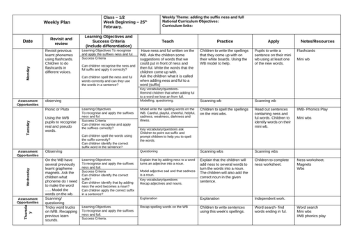phonics - ness and ful