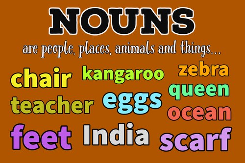 Word Classes Posters: Nouns, Adjectives, Verbs & Adverbs