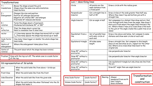 transformation and construction revision mat