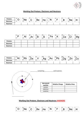 GCSE Chemistry 9-1 Working Out Protons, Electrons and Neutrons