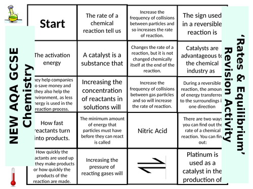 NEW AQA GCSE (2016) Chemistry 'Rates & Equilibrium' - Dominoes Revision Activity