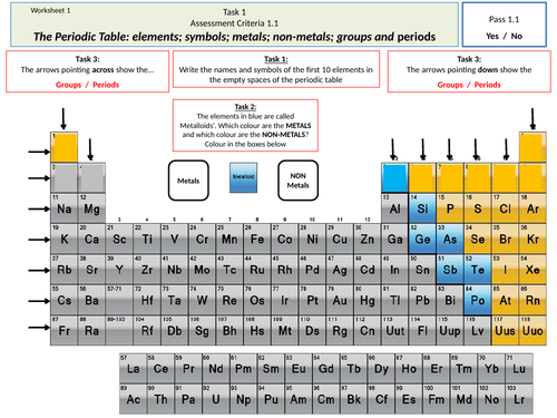 FULL Chemistry Work Booklet - KS3/KS4 (BTEC Science Level 1 or equivalent)