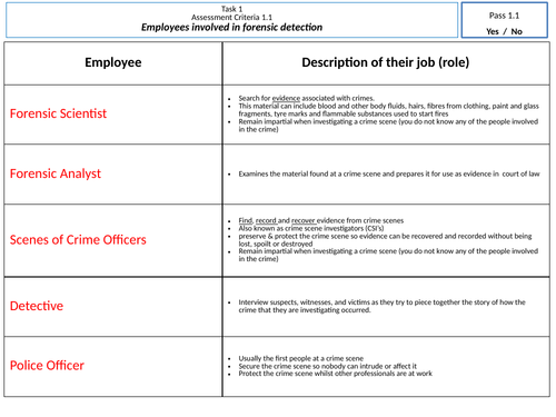 Forensic Detection - Science Work Booklet KS3/KS4