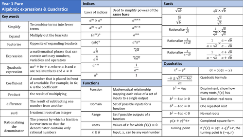 Year 1 Pure Knowledge organiser: algebra(1)
